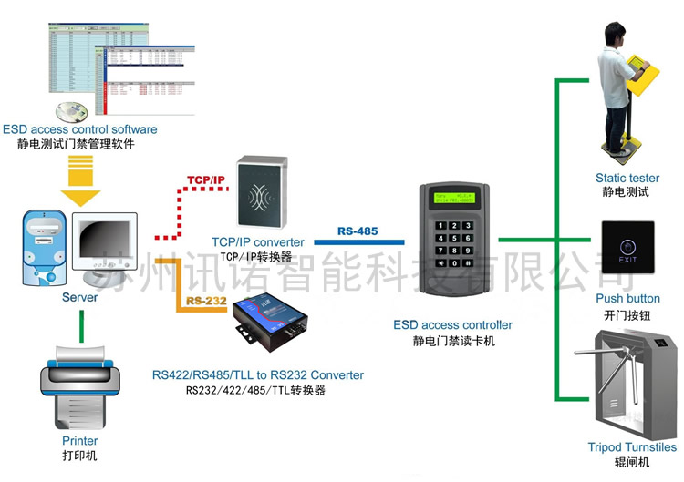 ESD݁loT(mn)_ESDoT(mn)ϵy