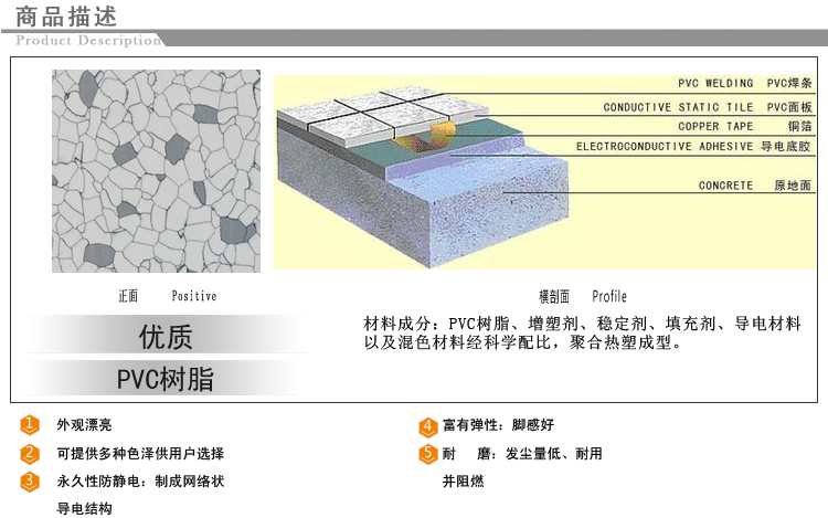 PVCo늵ذ_ESDoT(mn)ϵy