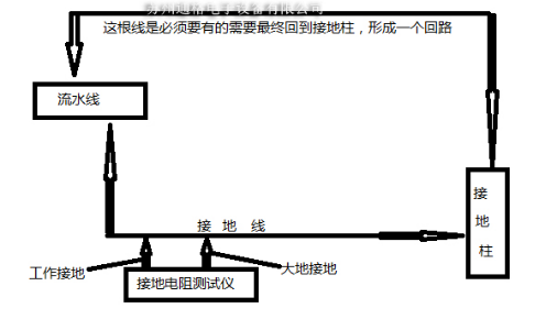 SL-038Ao늽ӵ؈_ESDoT(mn)ϵy